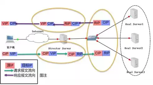 k8s keepalived 负载均衡，k8s负载均衡保持session