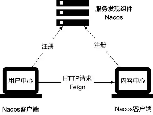 k8s keepalived 负载均衡，k8s负载均衡保持session