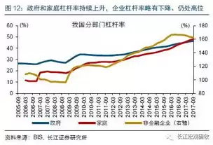 资源利用率低的表现有哪些，资源利用率低的表现