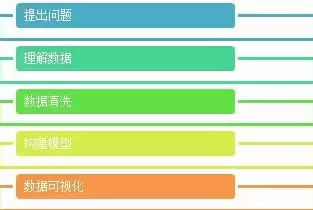 天星数据分析师招聘，天星数据分析师