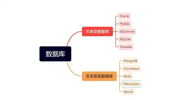 关系型数据库和非关系型区别基本原理是，关系型数据库和非关系型区别基本原理