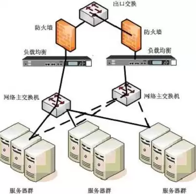 负载均衡需要几台服务器，负载均衡服务器3台还是5台好用