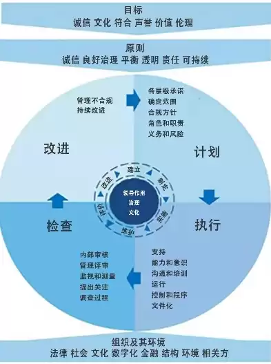 合规管理制度是什么，合规管理的定义是什么