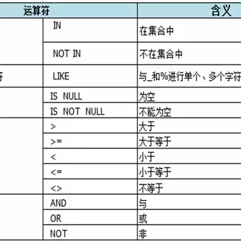 关系型数据库和非关系数据库区别，关系型数据库和非关系数据库