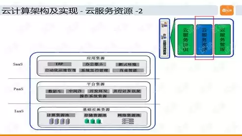 云计算中虚拟化的特点，云计算中的虚拟化技术主要目的是