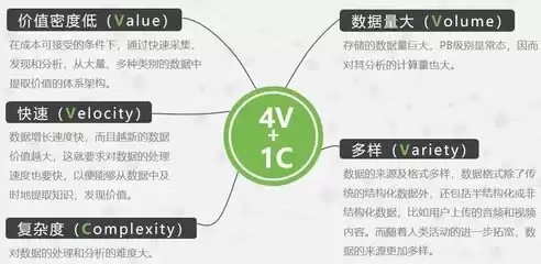 云计算中虚拟化的特点，云计算中的虚拟化技术主要目的是