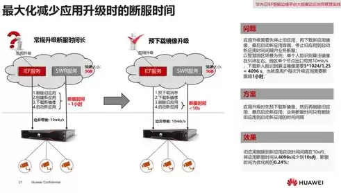 云管理平台依据功能分为四个逻辑层次，云管理平台主要功能是什么