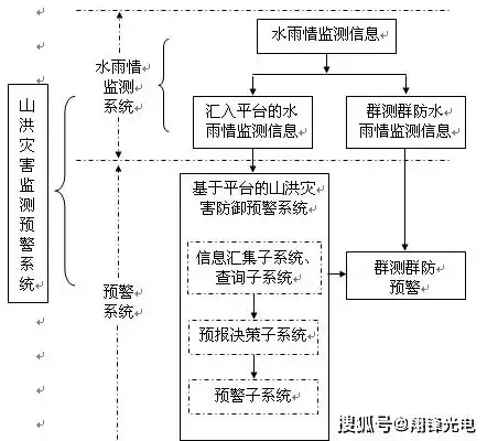 应用系统安全主要包括哪些部分组成，应用系统安全主要包括哪些部分