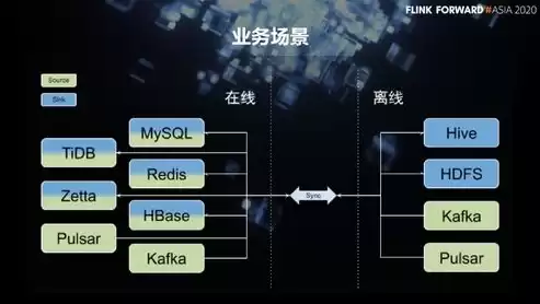 数据治理和数据开发哪个好一点，数据治理和数据开发哪个好