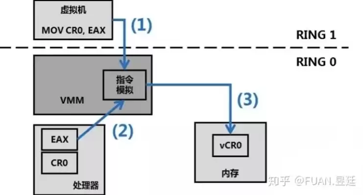 微星主板amdcpu虚拟化，微星amdcpu开启虚拟化