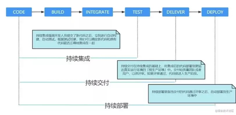 cl持续集成，cicd持续集成方案经典图解