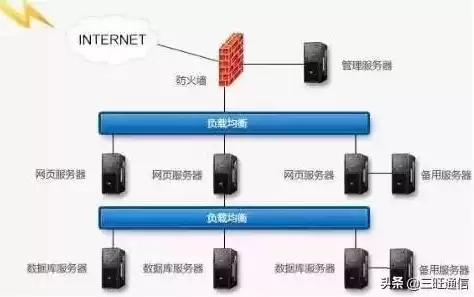 节点负载是什么意思，节点选择负载均衡的优缺点