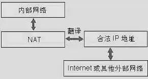 负载均衡设备厂商排名，负载均衡设备品牌排行