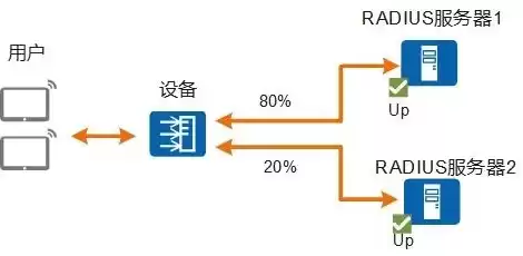 负载均衡服务器数据同步，两台服务器负载均衡同步