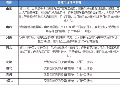 维修及时响应，维保响应时间施工方案