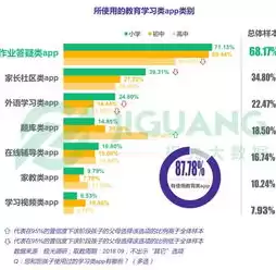 极课大数据成绩查询系统，极课大数据分数查询