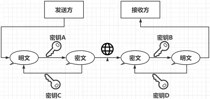 在数据加密技术中,需要传输的原文被称为，在数据加密技术中待加密的报文被称为