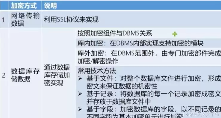 在数据加密技术中,需要传输的原文被称为，在数据加密技术中待加密的报文被称为