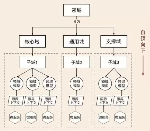 后端开发属于什么行业，后端服务属于哪些行业类别怎么填