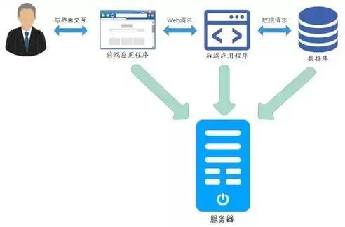 后端开发属于什么行业，后端服务属于哪些行业类别怎么填