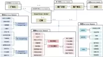 后端开发属于什么行业，后端服务属于哪些行业类别怎么填