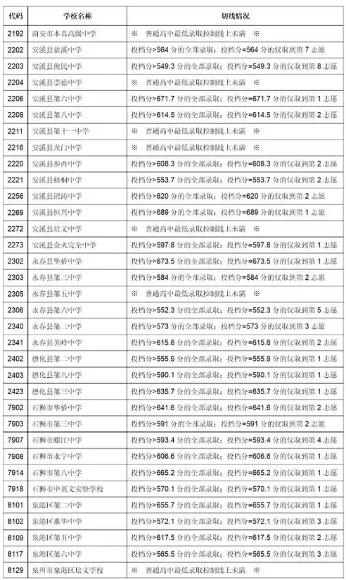 福建省合格性考试成绩什么时候出来，福建省合格性考试时间2024最新公告