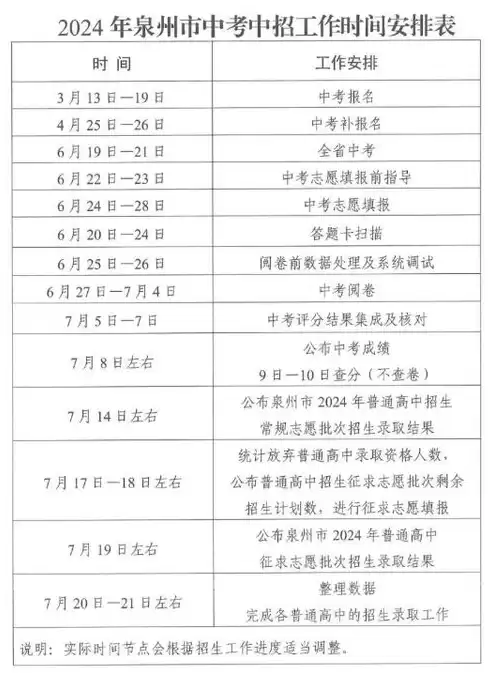 福建省合格性考试成绩什么时候出来，福建省合格性考试时间2024最新公告