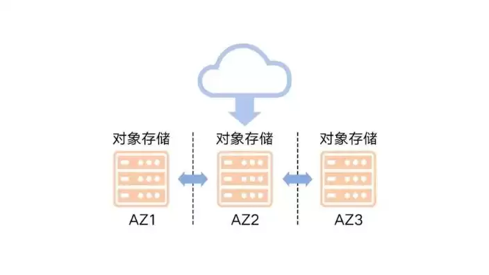 对象存储与块存储，对象存储和块存储区别 简单理解