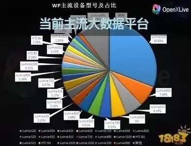 大数据处理最主流的平台，大数据的处理平台有哪些