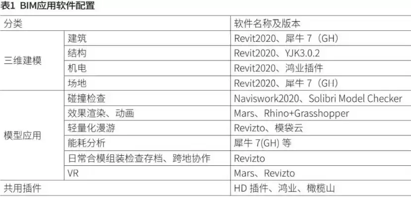 下列选项中属于bim可视化特点的是，下列软件产品中,属于bim可视化软件的是哪一项