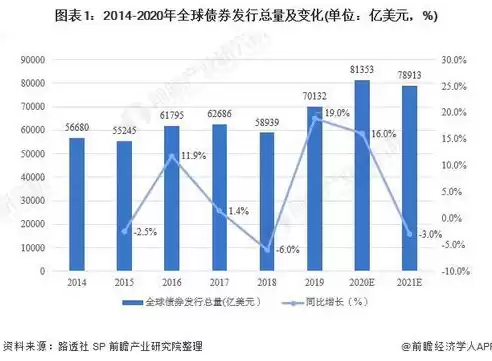 2020年全球数据总量是40zb其中非结构化数据占比为，在全球新增的数据中非结构化数据占到整个数据总量的