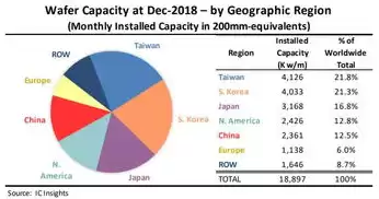 2020年全球数据总量是40zb其中非结构化数据占比为，在全球新增的数据中非结构化数据占到整个数据总量的