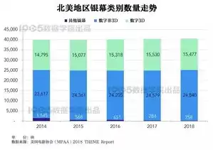 2020年全球数据总量是40zb其中非结构化数据占比为，在全球新增的数据中非结构化数据占到整个数据总量的