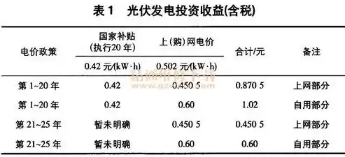 光伏项目基准收益率，光伏发电行业基准收益率是多少