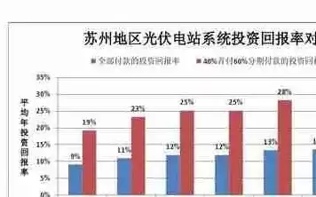 光伏项目基准收益率，光伏发电行业基准收益率是多少