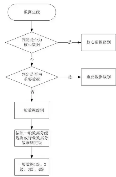 数据安全和网络安全的关系是什么，数据安全和网络安全的关系