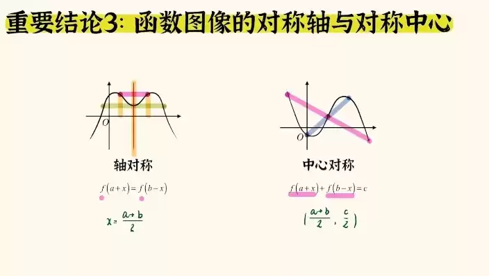 函数对称轴和对称中心的公式怎么推，函数对称轴和对称中心的公式