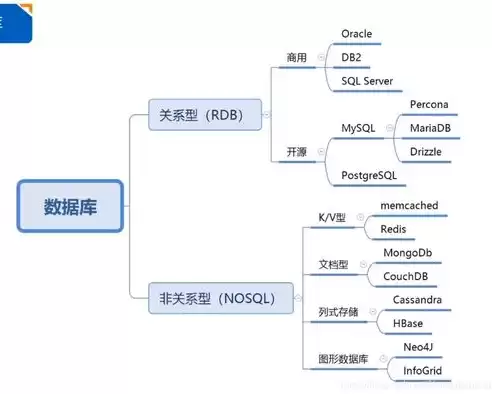 nosql数据库与关系型数据库的区别，nosql数据库