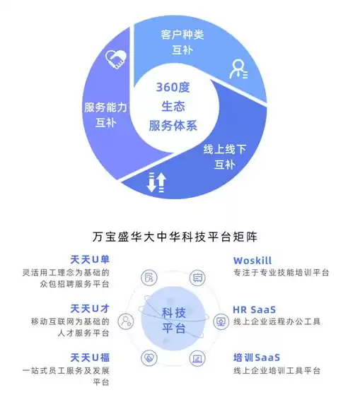 持续部署的方法是什么，持续部署的方法是什么