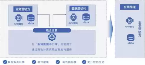 持续部署的方法是什么，持续部署的方法是什么