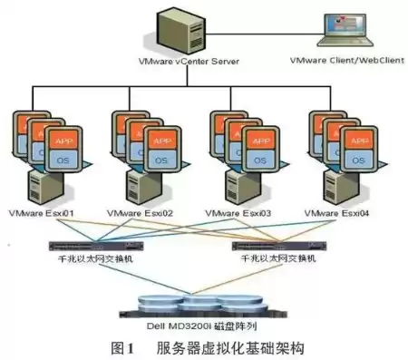 服务器虚拟化的含义，服务器虚拟化是什么