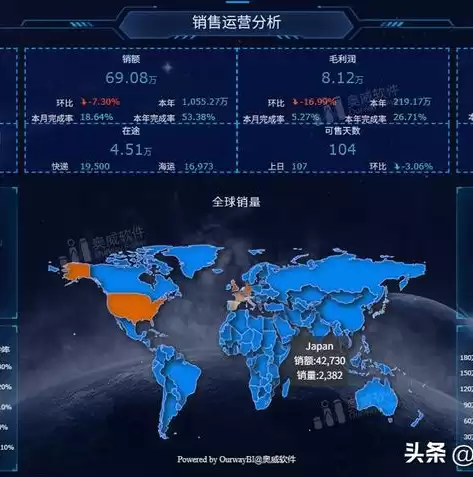 数据分析常用软件哪个好，数据分析排行榜哪个软件最好用