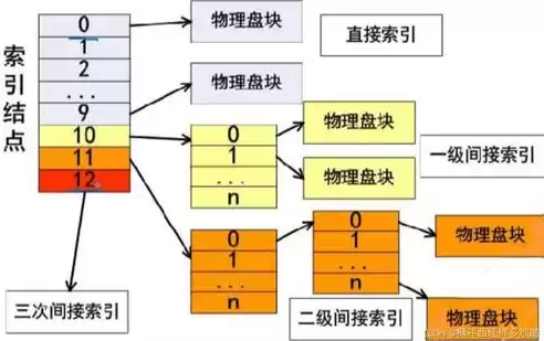 操作系统设计中所采用的安全机制包括，操作系统的安全审计依赖于系统日志