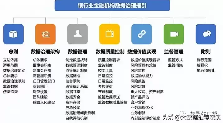 银行数据治理包括哪几个方面，银行数据治理的目的和意义是什么