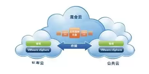 移动云融合产品，移动混合云的优点有哪些优缺点和特点