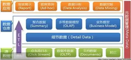 数据仓库分层的好处是什么，数据仓库分层的好处