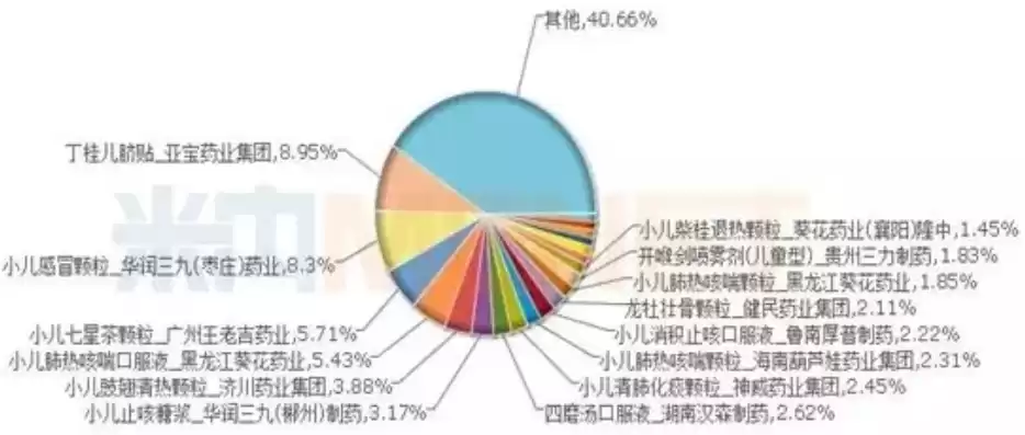 中国儿童用药现状，中国儿童用药大数据平台上线