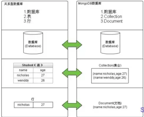 数据模型和关系模型的区别是什么，数据模型和关系模型的区别