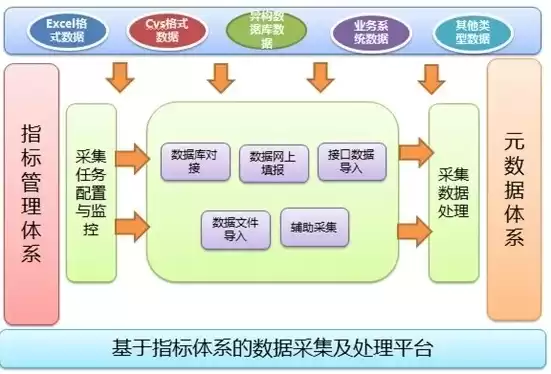 数据采集管理制度有哪些，数据采集管理制度