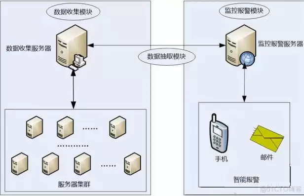 数据采集管理制度有哪些，数据采集管理制度